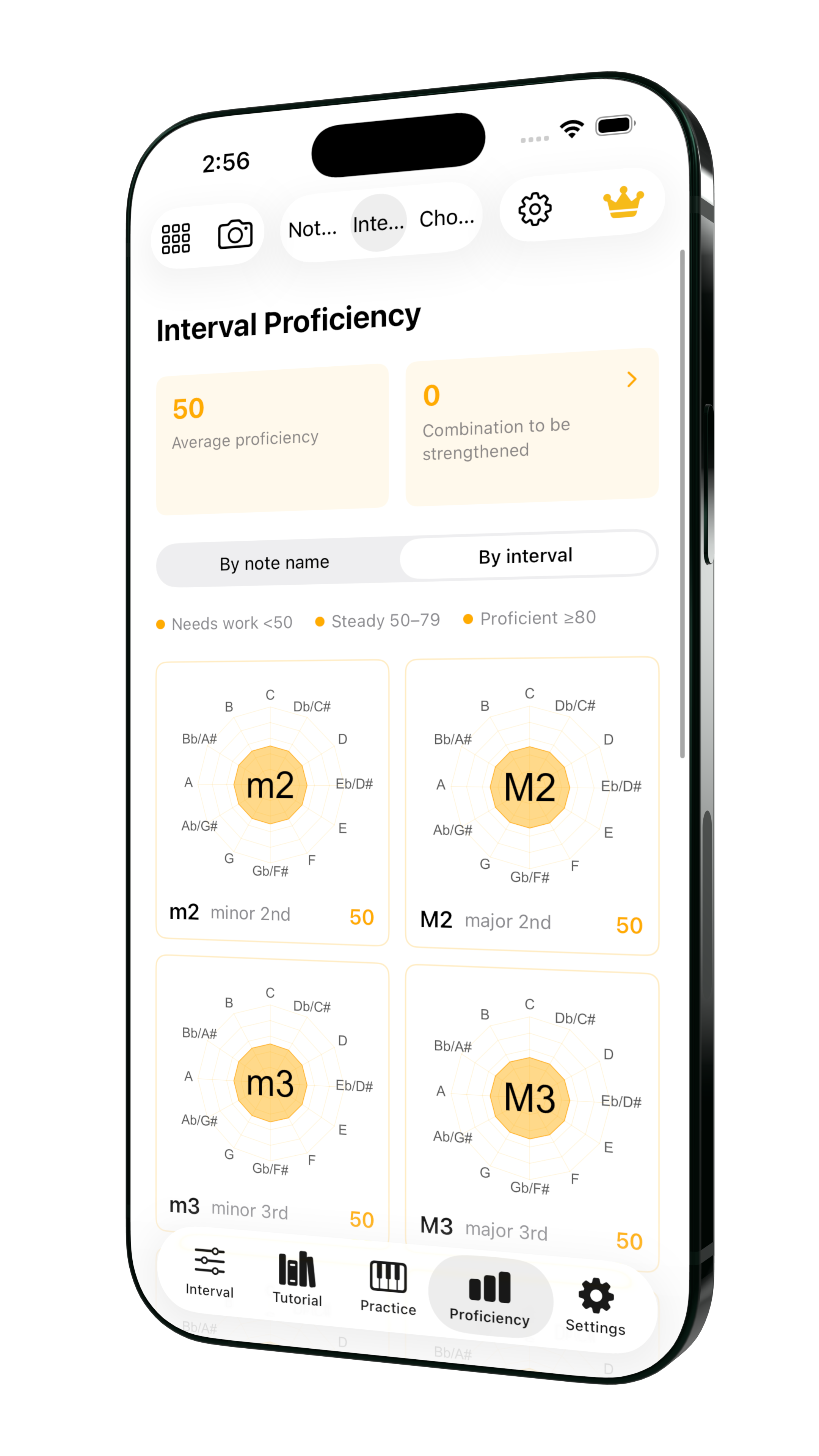 Genchord Practice interval proficiency charts grouped by interval